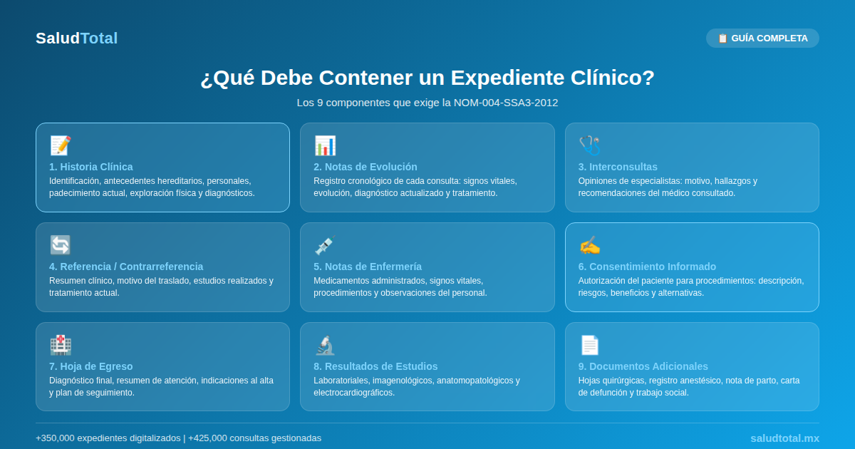 Guía Definitiva del Expediente Clínico: Qué Es, Qué Contiene y Cómo Digitalizarlo